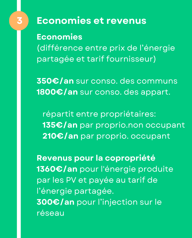 Economies et revenus engendrés par le partage